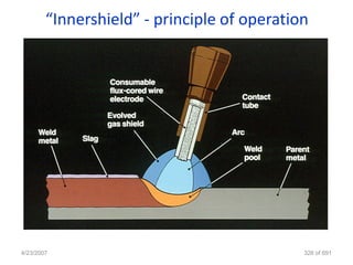 “Innershield” - principle of operation




4/23/2007                                    326 of 691
 