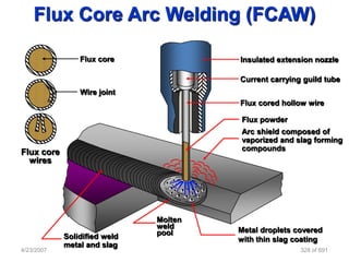 Flux Core Arc Welding (FCAW)

                Flux core              Insulated extension nozzle

                                       Current carrying guild tube
                Wire joint
                                       Flux cored hollow wire

                                       Flux powder
                                       Arc shield composed of
                                       vaporized and slag forming
Flux core                              compounds
  wires




                              Molten
                              weld     Metal droplets covered
            Solidified weld   pool
                                       with thin slag coating
            metal and slag
4/23/2007                                              328 of 691
 