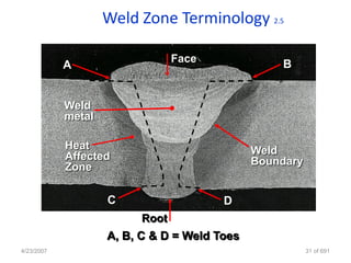 Weld Zone Terminology 2.5

                                 Face
            A                                     B


            Weld
            metal

            Heat                              Weld
            Affected                          Boundary
            Zone

                    C                   D
                          Root
                    A, B, C & D = Weld Toes
4/23/2007                                                31 of 691
 