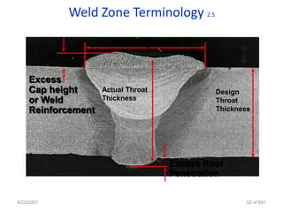 Weld Zone Terminology 2.5

                       Weld cap width


     Excess
     Cap height      Actual Throat            Design
     or Weld         Thickness                Throat
     Reinforcement                            Thickness




                                     Excess Root
                                     Penetration


4/23/2007                                            32 of 691
 