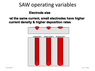 SAW operating variables
                 Electrode size
    •at the same current, small electrodes have higher
    current density & higher deposition rates




4/23/2007                                           357 of 691
 