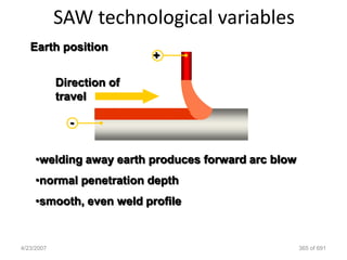 SAW technological variables
   Earth position
                           +

            Direction of
            travel

              -


     •welding away earth produces forward arc blow
     •normal penetration depth
     •smooth, even weld profile


4/23/2007                                            365 of 691
 