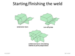 Starting/finishing the weld




4/23/2007                                 367 of 691
 