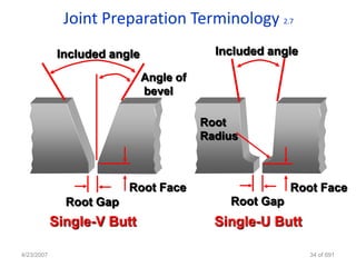 Joint Preparation Terminology 2.7
             Included angle                Included angle

                              Angle of
                              bevel

                                         Root
                                         Radius



                         Root Face                      Root Face
              Root Gap                       Root Gap
            Single-V Butt                  Single-U Butt

4/23/2007                                                   34 of 691
 