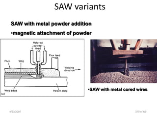 SAW variants
 SAW with metal powder addition
 •magnetic attachment of powder




                             •SAW with metal cored wires




4/23/2007                                         379 of 691
 
