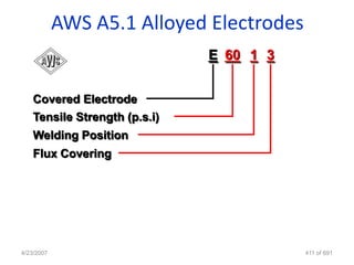 AWS A5.1 Alloyed Electrodes
                              E 60 1 3


   Covered Electrode
   Tensile Strength (p.s.i)
   Welding Position
   Flux Covering




4/23/2007                                 411 of 691
 