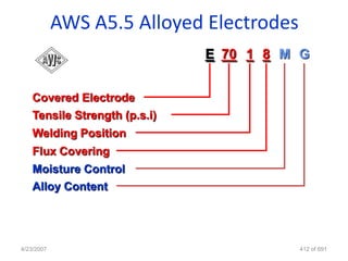 AWS A5.5 Alloyed Electrodes
                              E 70 1 8 M G


   Covered Electrode
   Tensile Strength (p.s.i)
   Welding Position
   Flux Covering
   Moisture Control
   Alloy Content




4/23/2007                                 412 of 691
 
