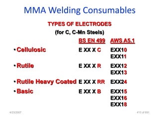 MMA Welding Consumables
                  TYPES OF ELECTRODES
                    (for C, C-Mn Steels)
                             BS EN 499 AWS A5.1
   • Cellulosic              E XX X C      EXX10
                                           EXX11
   • Rutile                  E XX X R      EXX12
                                           EXX13
   • Rutile Heavy Coated E XX X RR EXX24
   • Basic                   E XX X B      EXX15
                                           EXX16
                                           EXX18
4/23/2007                                          413 of 691
 