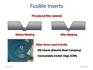 Fusible Inserts
                        Pre-placed filler material




            Before Welding                      After Welding


                             Other terms used include:

                              EB inserts (Electric Boat Company)

                              Consumable socket rings (CSR)



4/23/2007                                                       420 of 691
 