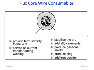 Flux Core Wire Consumables




 Functions of metallic sheath:       Function of the filling powder:
            provide form stability     stabilise the arc
            to the wire                add alloy elements
            serves as current          produce gaseous
            transfer during            shield
            welding                    produce slag
                                       add iron powder

4/23/2007                                                    434 of 691
 