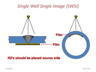 Single Wall Single Image (SWSI)




                                 Film


                               Film



  IQI‟s should be placed source side


4/23/2007                                     463 of 691
 