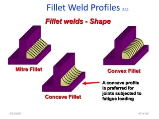 Fillet Weld Profiles      2.15


                   Fillet welds - Shape




    Mitre Fillet                      Convex Fillet

                                    A concave profile
                                    is preferred for
                                    joints subjected to
                   Concave Fillet   fatigue loading


4/23/2007                                            47 of 691
 