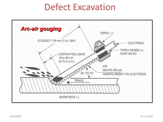 Defect Excavation

        Arc-air gouging




4/23/2007                           514 of 691
 