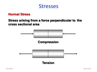 Stresses
   Normal Stress
   Stress arising from a force perpendicular to the
   cross sectional area




                      Compression




                         Tension
4/23/2007                                             526 of 691
 