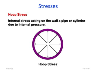 Stresses
   Hoop Stress
   Internal stress acting on the wall a pipe or cylinder
   due to internal pressure.




                       Hoop Stress
4/23/2007                                             528 of 691
 