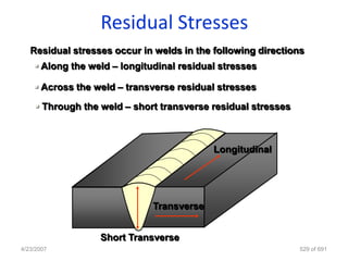 Residual Stresses
   Residual stresses occur in welds in the following directions
     Along the weld – longitudinal residual stresses

     Across the weld – transverse residual stresses

     Through the weld – short transverse residual stresses



                                           Longitudinal




                              Transverse


                  Short Transverse
4/23/2007                                                     529 of 691
 
