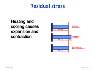 Residual stress

      Heating and
      cooling causes
      expansion and
      contraction




4/23/2007                        530 of 691
 