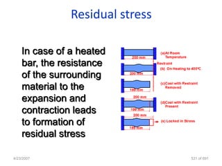Residual stress

    In case of a heated
    bar, the resistance
    of the surrounding
    material to the
    expansion and
    contraction leads
    to formation of
    residual stress

4/23/2007                        531 of 691
 