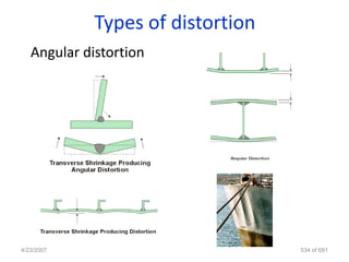 Types of distortion
   Angular distortion




4/23/2007                          534 of 691
 