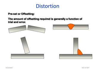 Distortion
   Pre-set or Offsetting:
   The amount of offsetting required is generally a function of
   trial and error.




4/23/2007                                                     543 of 691
 