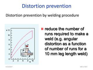 Distortion prevention
Distortion prevention by welding procedure


                      reduce the number of
                      runs required to make a
                      weld (e.g. angular
                      distortion as a function
                      of number of runs for a
                      10 mm leg length weld)

4/23/2007                                    556 of 691
 