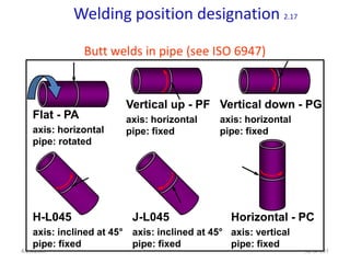 Welding position designation 2.17

                Butt welds in pipe (see ISO 6947)


                         Vertical up - PF Vertical down - PG
    Flat - PA            axis: horizontal     axis: horizontal
    axis: horizontal     pipe: fixed          pipe: fixed
    pipe: rotated




    H-L045                J-L045                Horizontal - PC
    axis: inclined at 45° axis: inclined at 45° axis: vertical
    pipe: fixed           pipe: fixed           pipe: fixed
4/23/2007                                                        52 of 691
 