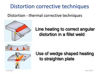 Distortion corrective techniques
 Distortion - thermal corrective techniques


                Line heating to correct angular
                  distortion in a fillet weld



                Use of wedge shaped heating
                 to straighten plate

4/23/2007                                     564 of 691
 