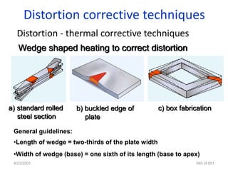 Distortion corrective techniques
  Distortion - thermal corrective techniques
   Wedge shaped heating to correct distortion




a) standard rolled     b) buckled edge of           c) box fabrication
   steel section          plate

 General guidelines:
 •Length of wedge = two-thirds of the plate width
 •Width of wedge (base) = one sixth of its length (base to apex)
 4/23/2007                                                      565 of 691
 