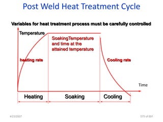 Post Weld Heat Treatment Cycle
 Variables for heat treatment process must be carefully controlled

      Temperature
                      SoakingTemperature
                      and time at the
                      attained temperature

       heating rate                           Cooling rate




                                                             Time

            Heating         Soaking          Cooling


4/23/2007                                                    575 of 691
 