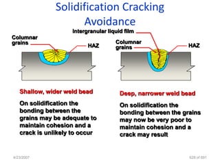 Solidification Cracking
                     Avoidance
                    Intergranular liquid film
Columnar
grains                               Columnar
                          HAZ        grains                  HAZ




   Shallow, wider weld bead            Deep, narrower weld bead
   On solidification the               On solidification the
   bonding between the                 bonding between the grains
   grains may be adequate to           may now be very poor to
   maintain cohesion and a             maintain cohesion and a
   crack is unlikely to occur          crack may result


4/23/2007                                                    628 of 691
 