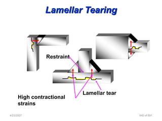 Lamellar Tearing




                Restraint




                            Lamellar tear
      High contractional
      strains

4/23/2007                                   640 of 691
 