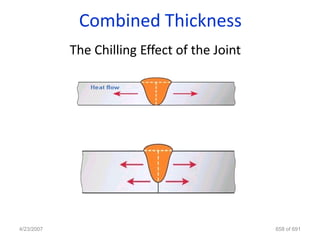 Combined Thickness
            The Chilling Effect of the Joint




4/23/2007                                      658 of 691
 