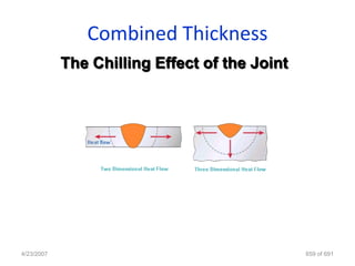 Combined Thickness
            The Chilling Effect of the Joint




4/23/2007                                      659 of 691
 