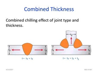 Combined Thickness
Combined chilling effect of joint type and
thickness.




4/23/2007                                    660 of 691
 