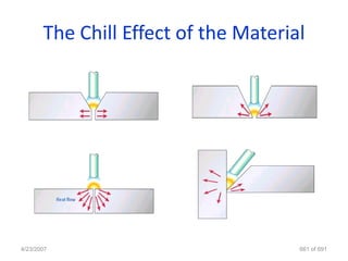 The Chill Effect of the Material




4/23/2007                             661 of 691
 