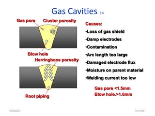 Gas Cavities        3.6

     Gas pore       Cluster porosity
                                       Causes:
                                       •Loss of gas shield
                                       •Damp electrodes
                                       •Contamination
             Blow hole                 •Arc length too large
                Herringbone porosity
                                       •Damaged electrode flux
                                       •Moisture on parent material
                                       •Welding current too low

                                           Gas pore <1.5mm
            Root piping                    Blow hole.>1.6mm


4/23/2007                                                      70 of 691
 
