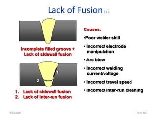 Lack of Fusion            3.13




                                     Causes:
                                     •Poor welder skill
                                     • Incorrect electrode
        Incomplete filled groove +
                                       manipulation
          Lack of sidewall fusion
                                     • Arc blow
                                     • Incorrect welding
                         1             current/voltage
               2                     • Incorrect travel speed

    1. Lack of sidewall fusion       • Incorrect inter-run cleaning
    2. Lack of inter-run fusion


4/23/2007                                                       78 of 691
 