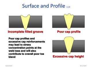 Surface and Profile           3.19




   Incomplete filled groove           Poor cap profile

   Poor cap profiles and
   excessive cap reinforcements
   may lead to stress
   concentration points at the
   weld toes and will also
   contribute to overall poor toe
   blend                            Excessive cap height

4/23/2007                                            83 of 691
 