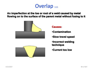 Overlap          3.21


  An imperfection at the toe or root of a weld caused by metal
  flowing on to the surface of the parent metal without fusing to it



                                       Causes:
                                       •Contamination
                                       •Slow travel speed
                                       •Incorrect welding
                                       technique
                                       •Current too low




4/23/2007                                                       86 of 691
 
