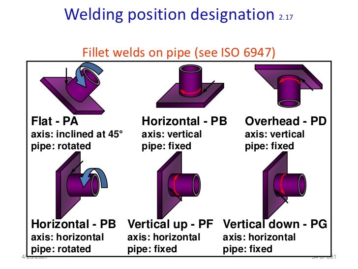 Pipe Welding Symbols Chart