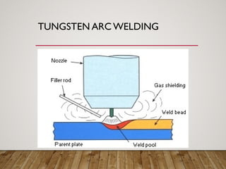 TUNGSTEN ARC WELDING
 