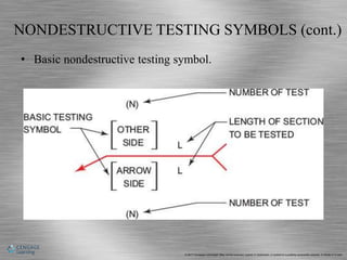Part Testing Symbol Welding Joint Design and Welding Symbols.pptx