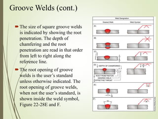 Welding Joint Design and Welding Symbols.pptx