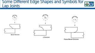 Some Different Edge Shapes and Symbols for
Lap Joints
 