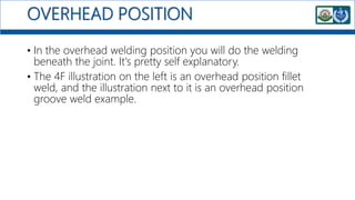 OVERHEAD POSITION
• In the overhead welding position you will do the welding
beneath the joint. It's pretty self explanatory.
• The 4F illustration on the left is an overhead position fillet
weld, and the illustration next to it is an overhead position
groove weld example.
 