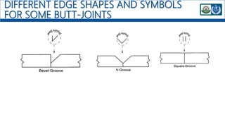 DIFFERENT EDGE SHAPES AND SYMBOLS
FOR SOME BUTT-JOINTS
 