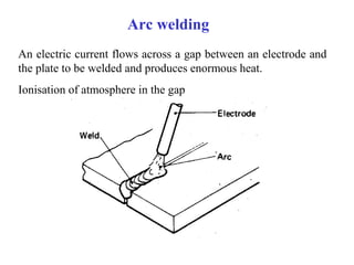 An electric current flows across a gap between an electrode and
the plate to be welded and produces enormous heat.
Ionisation of atmosphere in the gap
Arc welding
 