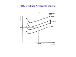 Fusion Welding Parameters | PPT
