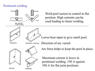 Posititional Weld Fusion Welding Parameters | PPT
