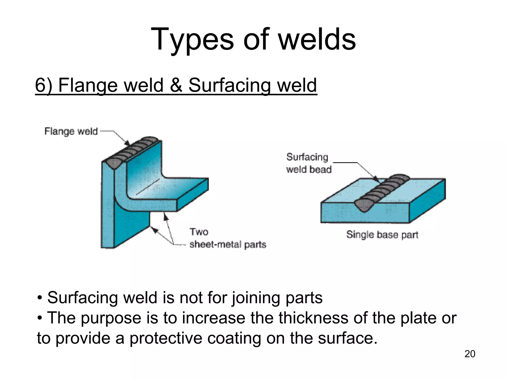 20 
Types of welds 
6) Flange weld & Surfacing weld 
• 
Surfacing weld is not for joining parts 
• 
The purpose is to increase the thickness of the plate or to provide a protective coating on the surface.  